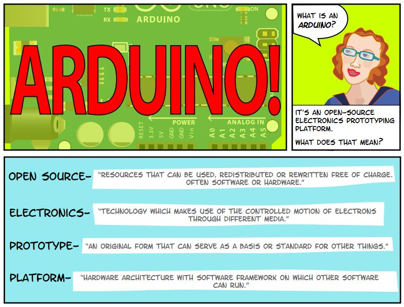 Arduino Sunday! 26 de Fevereiro - Inscrições Abertas Comics