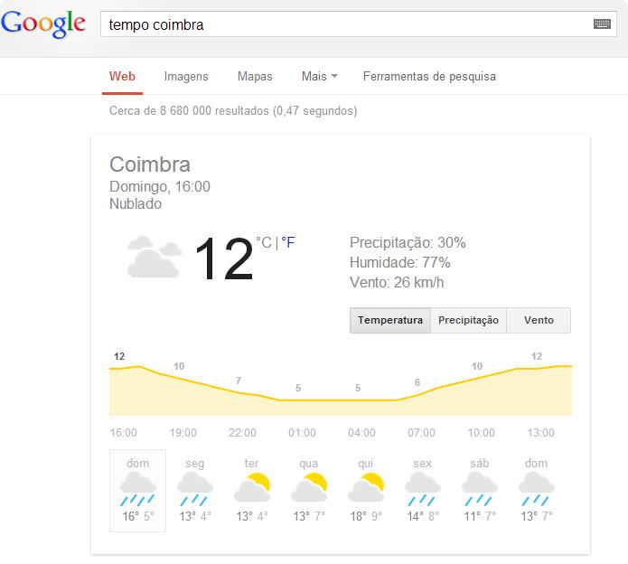 Tempo Google