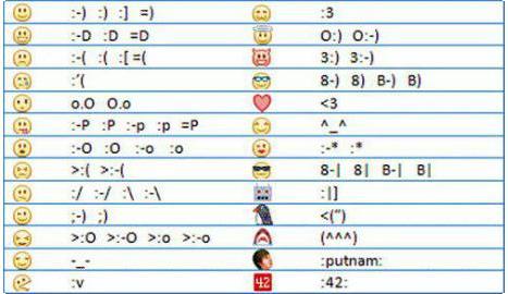 Emoticons Facebook