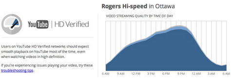 youtube speed test