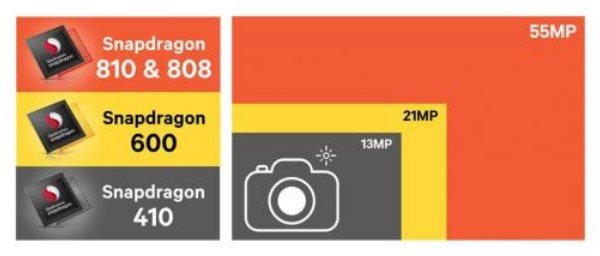 Snapdragon 810