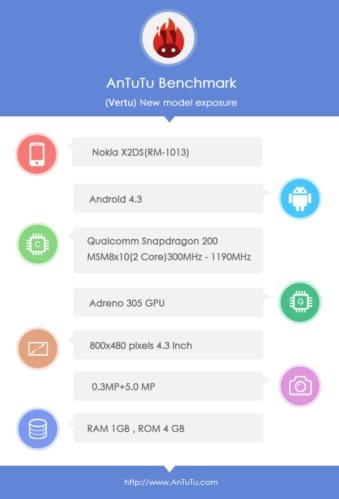 AnTuTu teste nokia x2