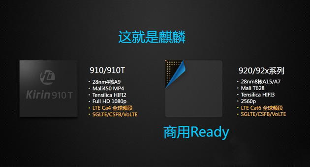 huawei chip
