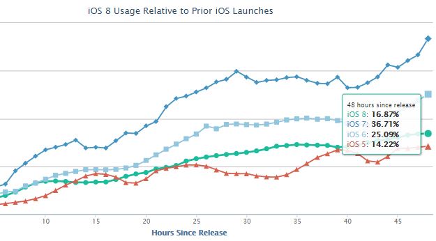 ios 8