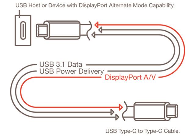 usb tipo c
