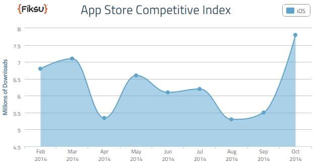 app store downloads