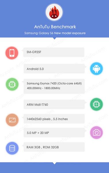 samsung galaxy s6