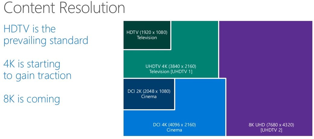 windows 10 8k