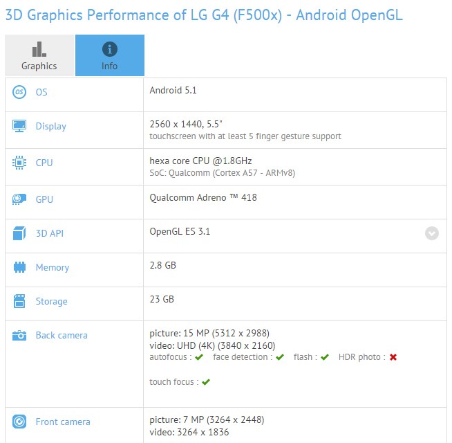 lg g4