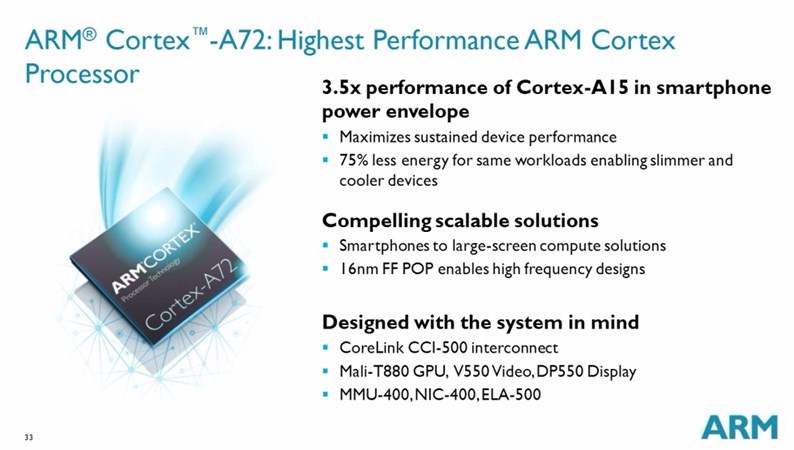 arm cortex-a72