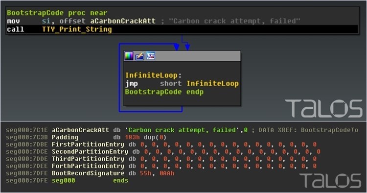 malware Rombertik