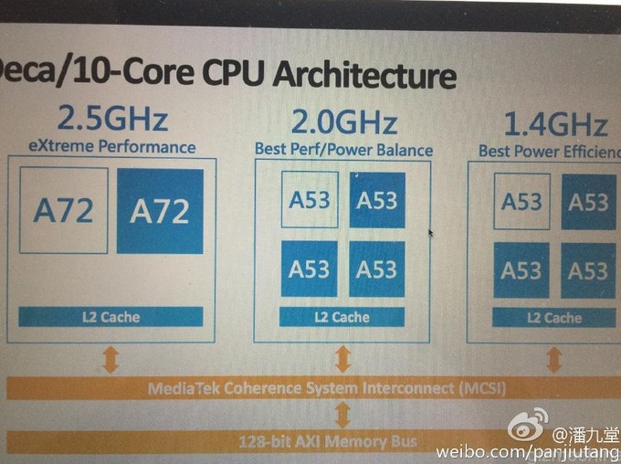 mediatek 10 cores