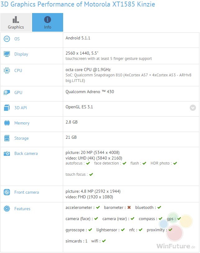 moto maxx novo