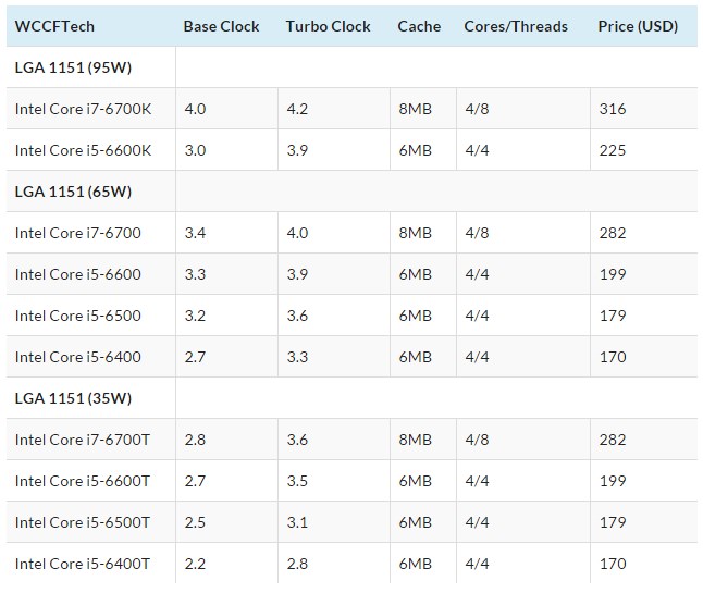 intel skylake preços