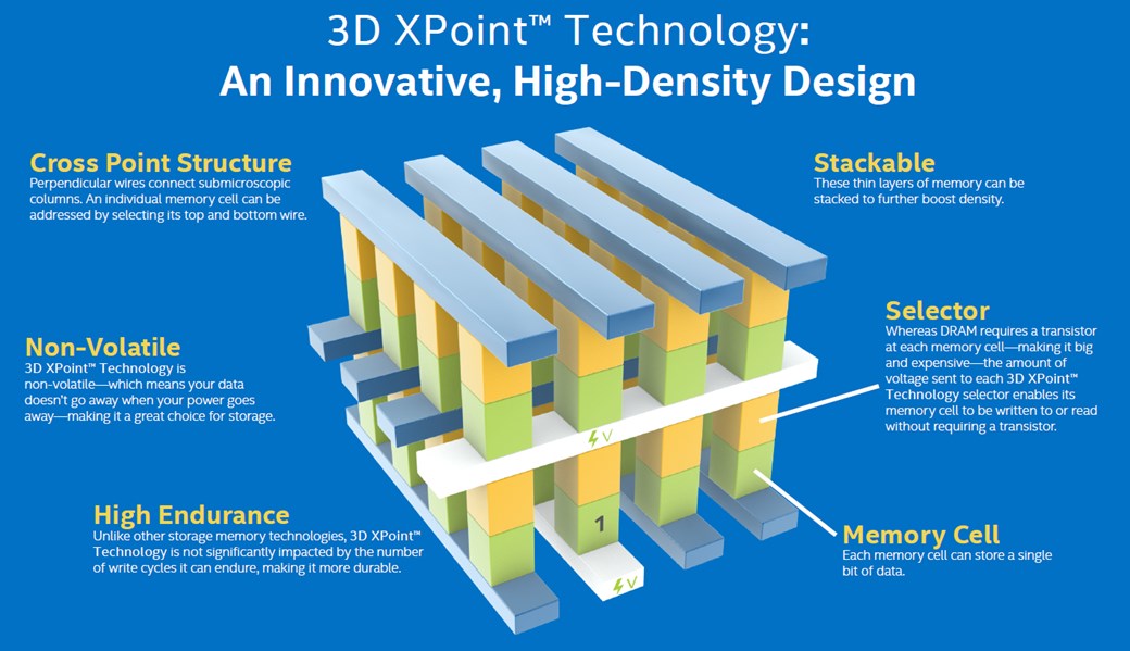 intel Optane Technology