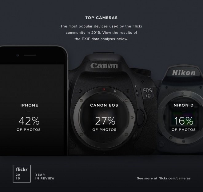 iphone flickr