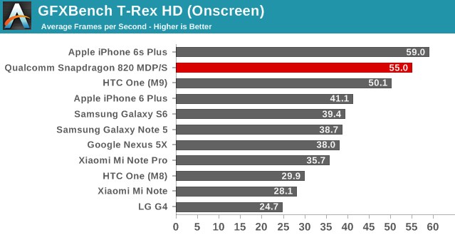 snapdragon teste