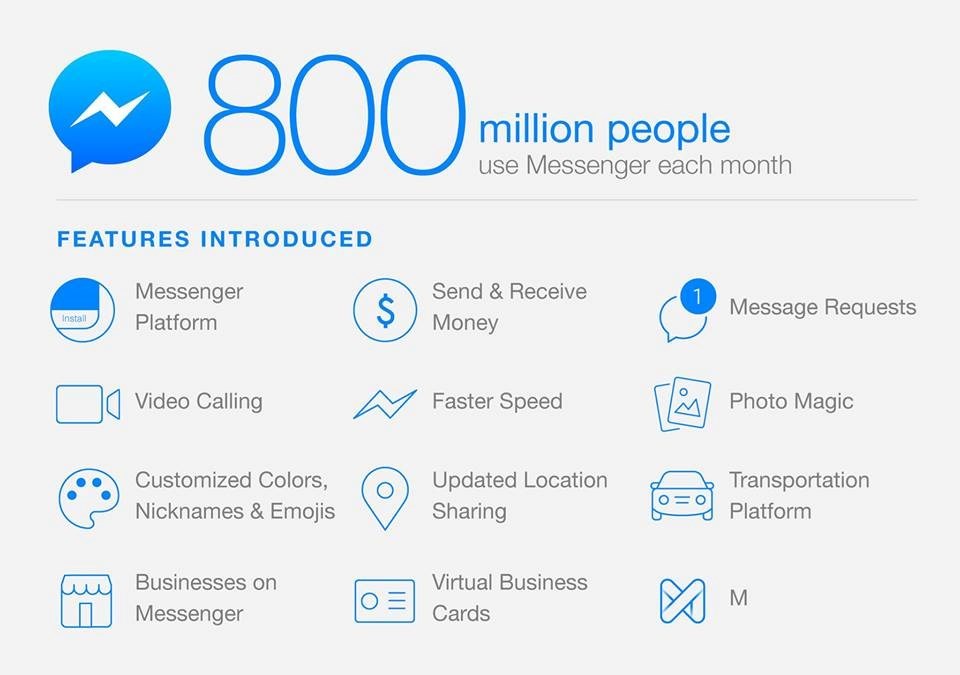 facebook messenger
