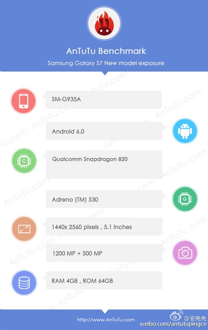 antutu galaxy s7