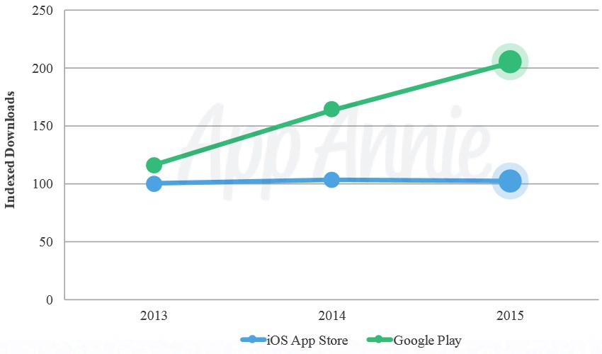 downloads das lojas