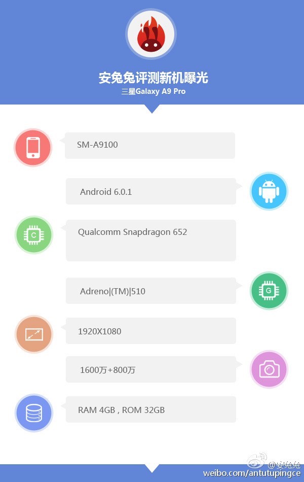 teste antutu