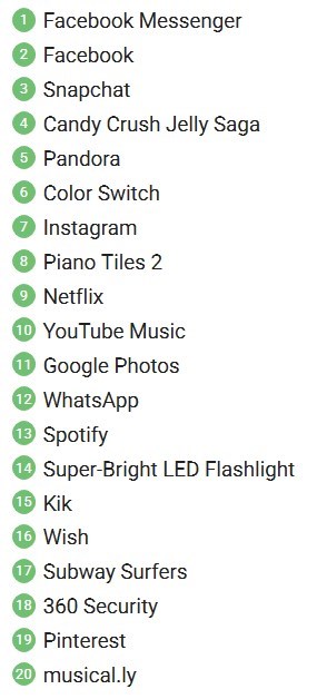 Lista de aplicações mais descarregadas no Android