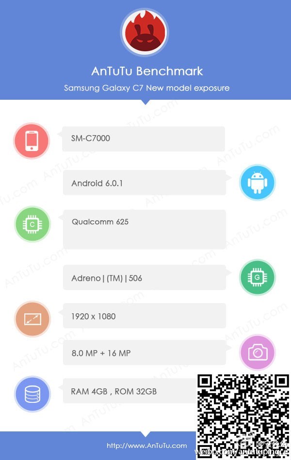 Benchmark do AnTuTu