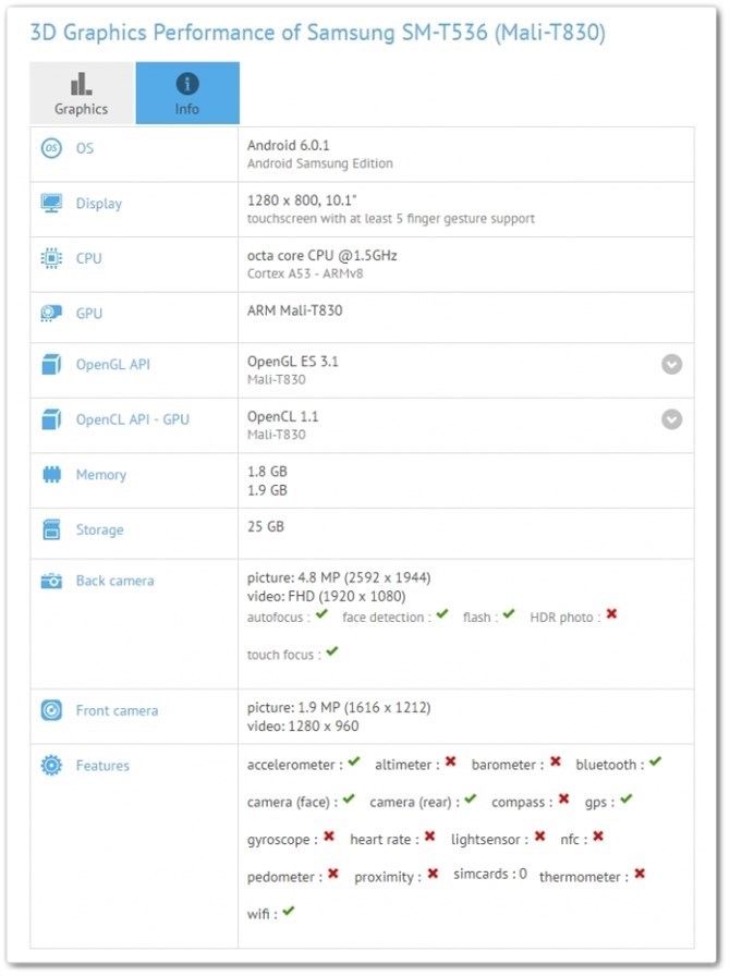 Teste do benchmark