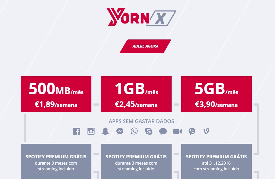 Yorn X