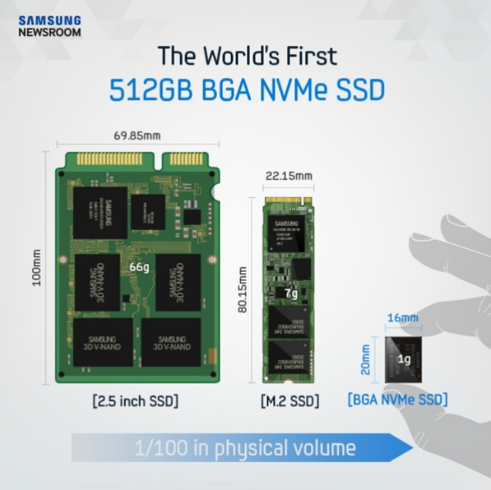 Disco SSD da Samsung - comparação