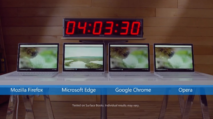 Teste da Microsoft