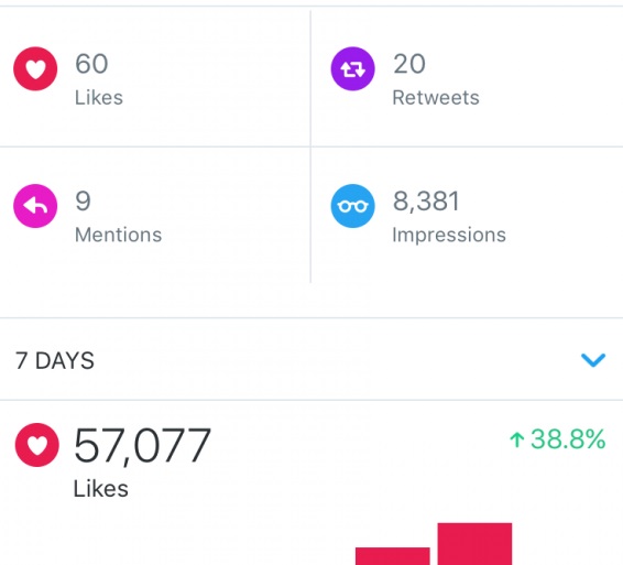 Twitter engage