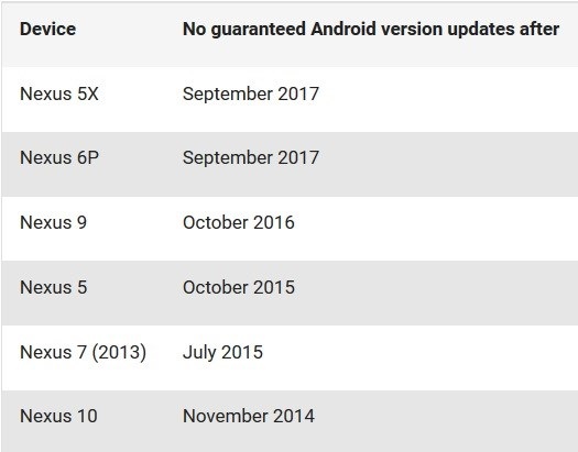 Google e a linha Nexus