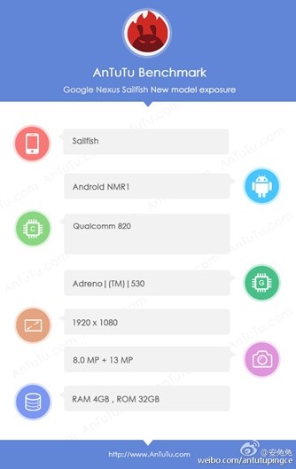 imagem do antutu sobre o nexus 5p