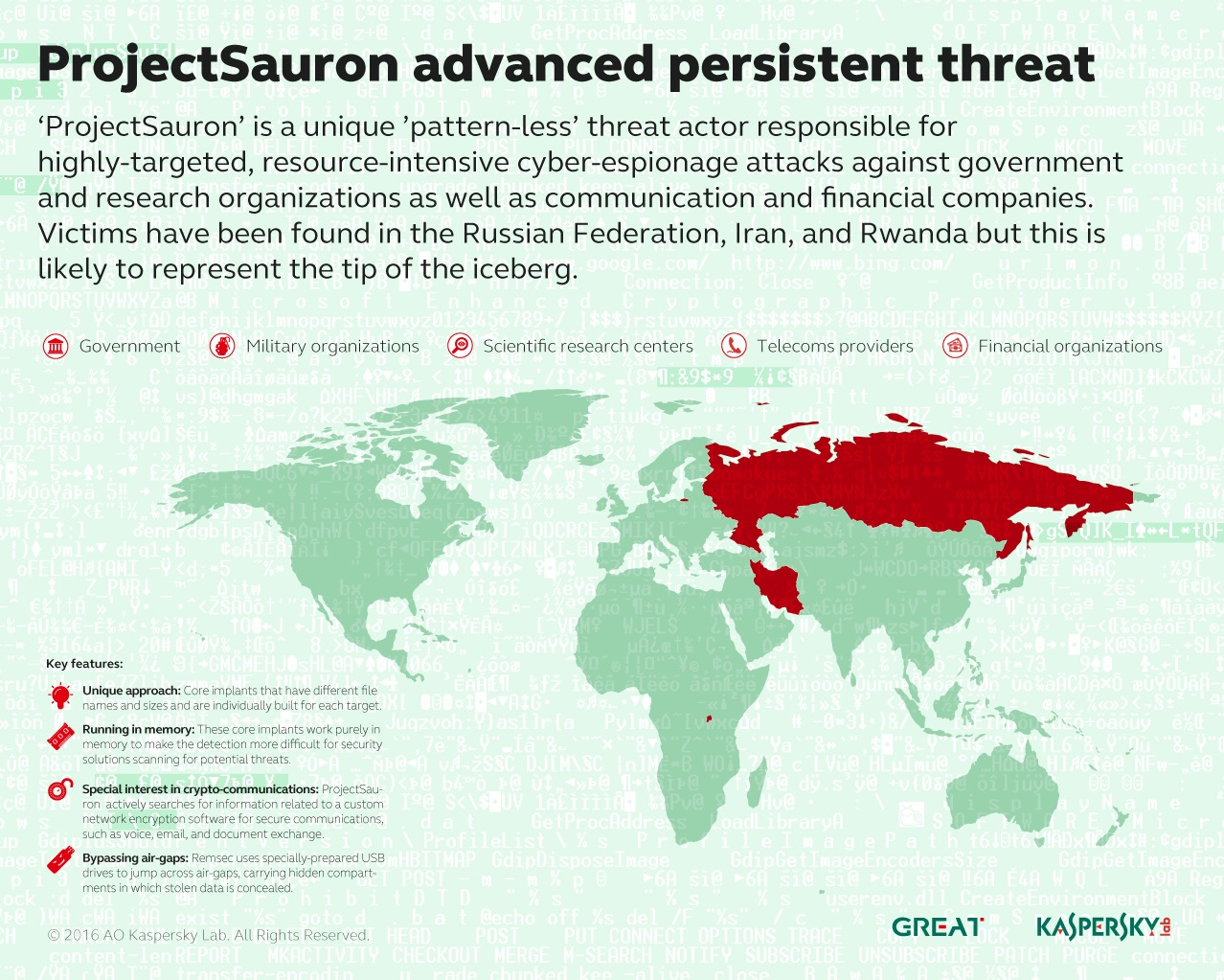 malware ProjectSauron