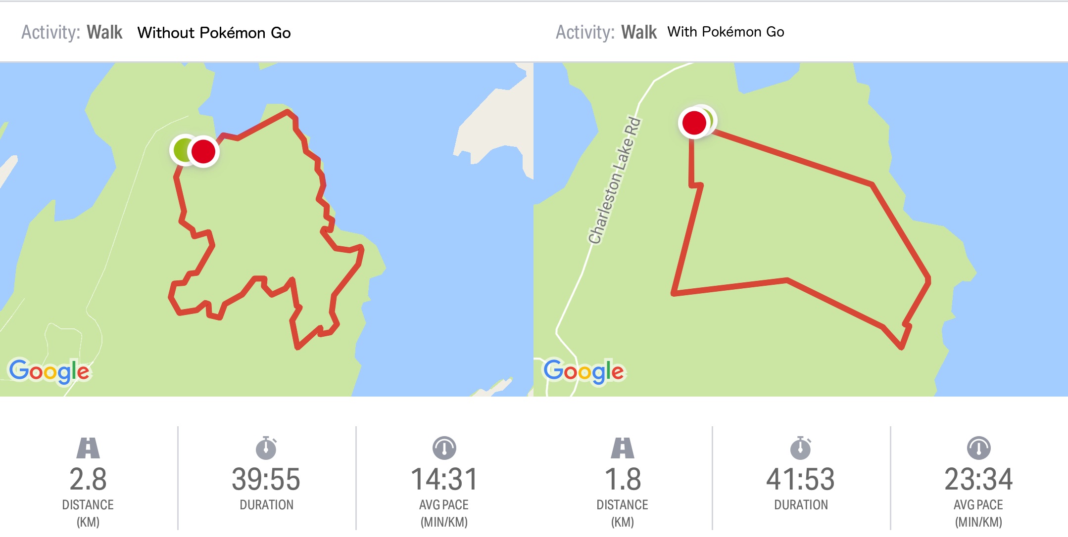 dados do gps