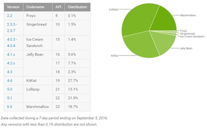 tabela com os dados de utilização