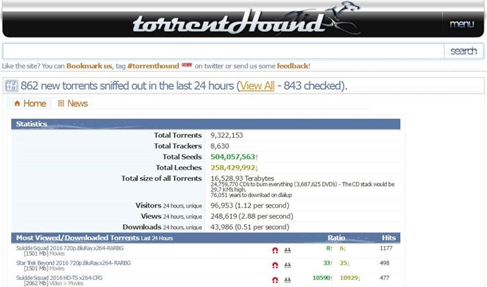 torrenthoud
