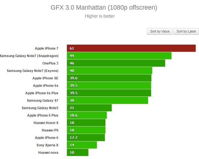 teste de benchmark