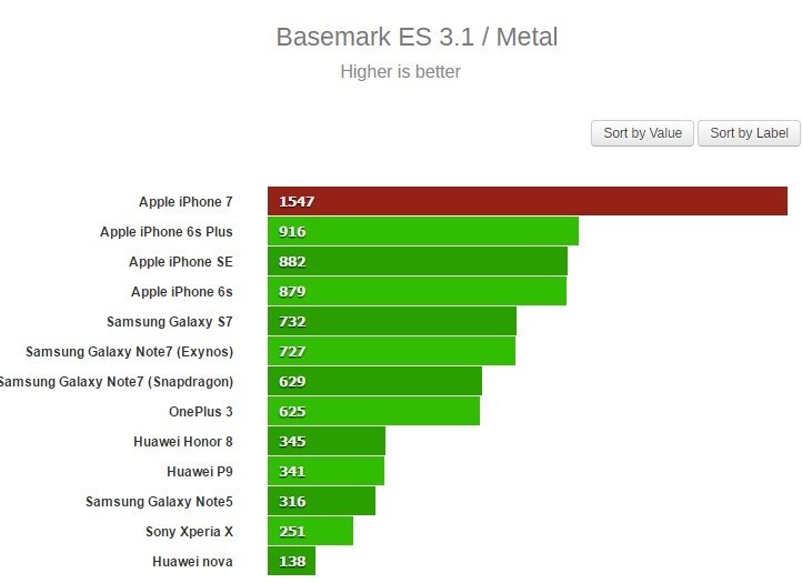 teste de benchmark