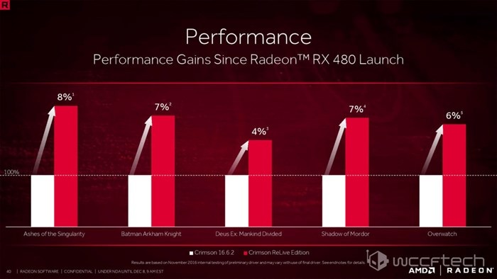 amd drivers