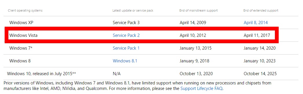 suporte aos sistemas windows