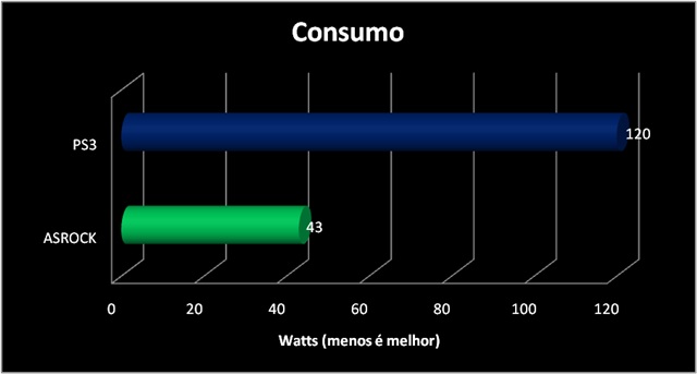 [Analise] ASRock ION 330HT-BD Bench1