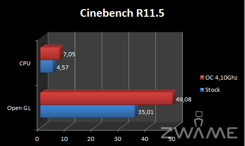 [Analise] ASRock X58 Extreme3 Cinebech