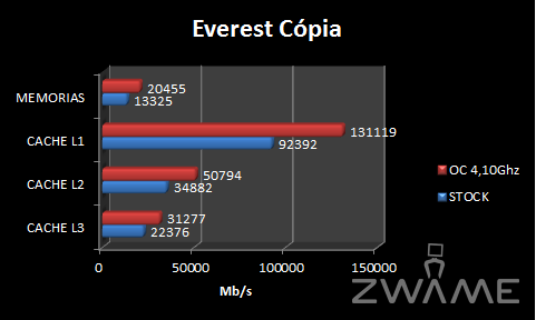 [Analise] ASRock X58 Extreme3 EverestCopia