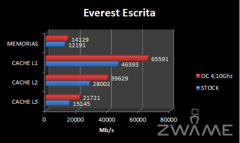 [Analise] ASRock X58 Extreme3 EverestEscrita