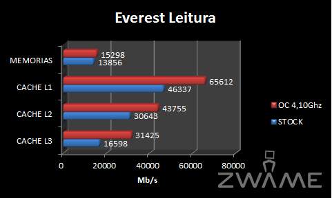 [Analise] ASRock X58 Extreme3 EverestLeitura