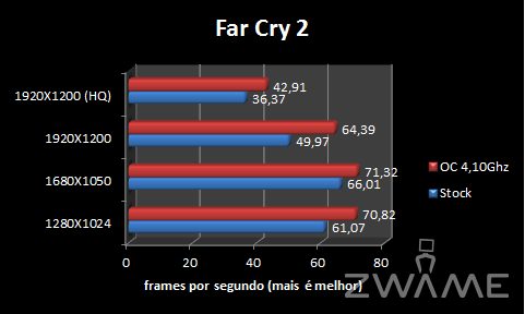 [Analise] ASRock X58 Extreme3 FarCry2