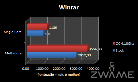 [Analise] ASRock X58 Extreme3 WinRAR