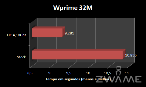 [Analise] ASRock X58 Extreme3 Wprime32